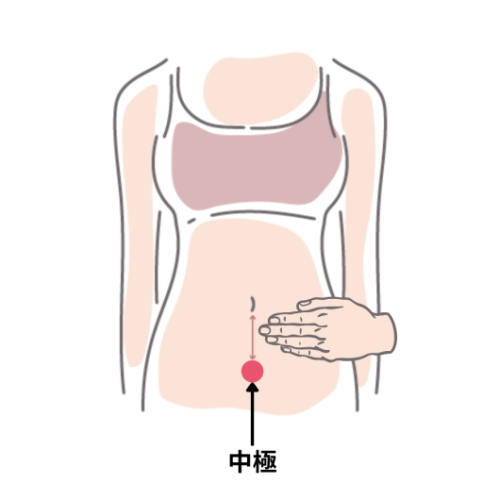 ツボ中極
